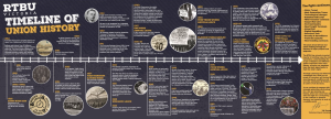RTBU Victoria: Timeline of Union History